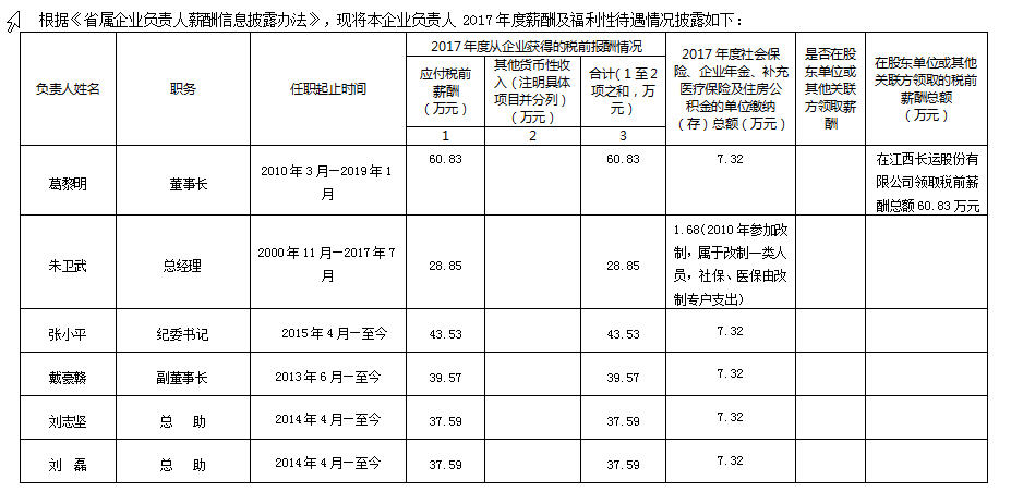 江西長運集團有限公司關(guān)于本公司負(fù)責(zé)人2017年度薪酬及福利性待遇情況的公告