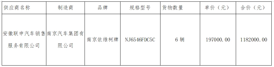 華夏城投項(xiàng)目管理有限公司關(guān)于馬鞍山長(zhǎng)客6輛定制客車(chē)采購(gòu)項(xiàng)目（采購(gòu)編號(hào)：CYZB2024011）中標(biāo)結(jié)果公告