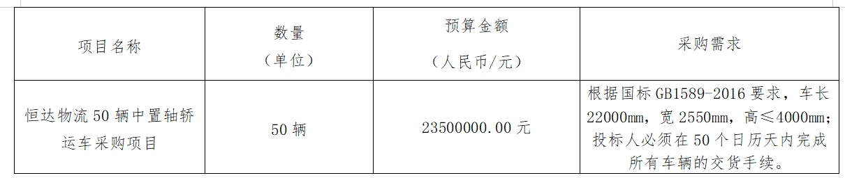 華夏城投項(xiàng)目管理有限公司關(guān)于恒達(dá)物流50輛中置軸轎運(yùn)車(chē)采購(gòu)項(xiàng)目（采購(gòu)編號(hào)：CYZB2024013）公開(kāi)招標(biāo)采購(gòu)公告